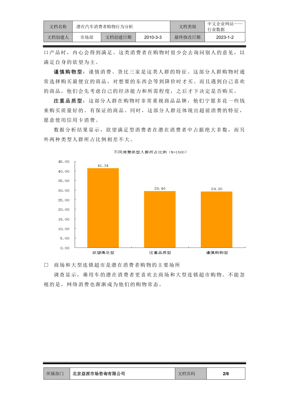 潜在汽车消费者购物行为分析.docx_第2页