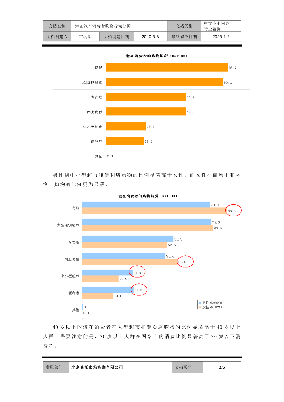 潜在汽车消费者购物行为分析.docx_第3页