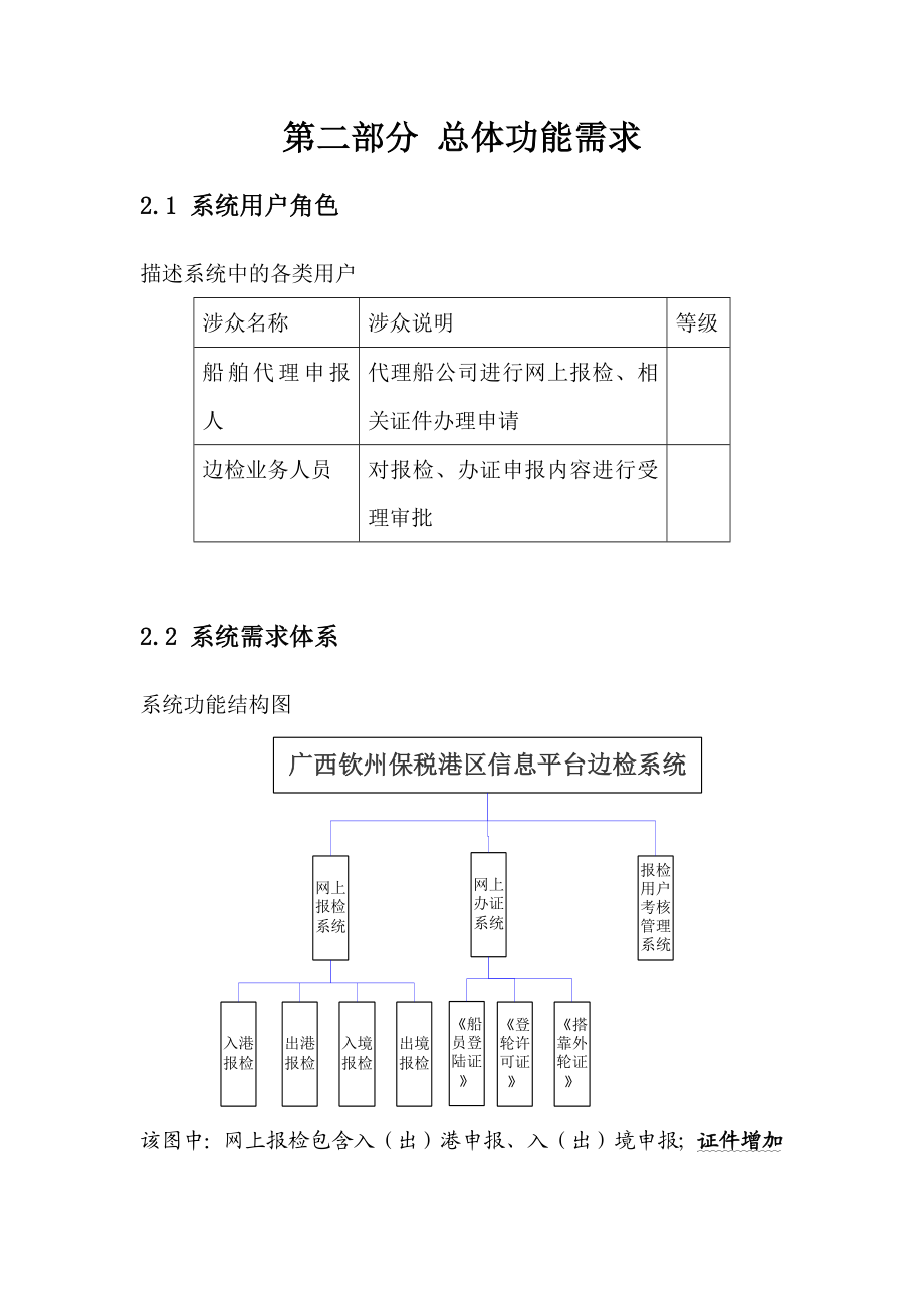 边检单一窗口业务系统数据规范.docx_第1页