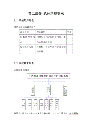 边检单一窗口业务系统数据规范.docx