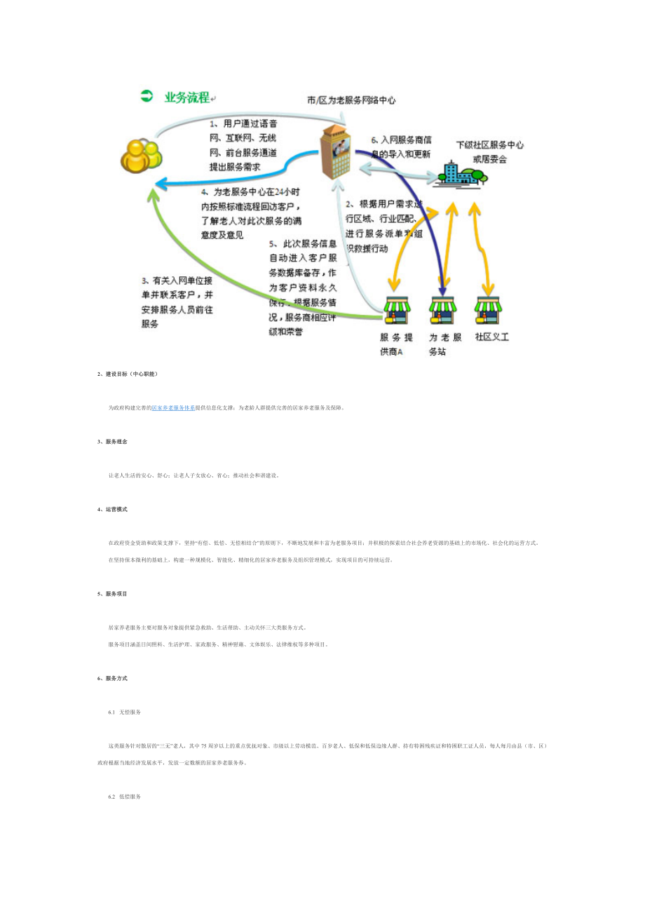 社区服务平台信息化解决方案.docx_第2页