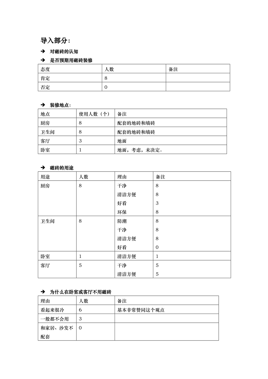 诺贝尔磁砖产品A组未装修消费者测试报告.docx_第3页