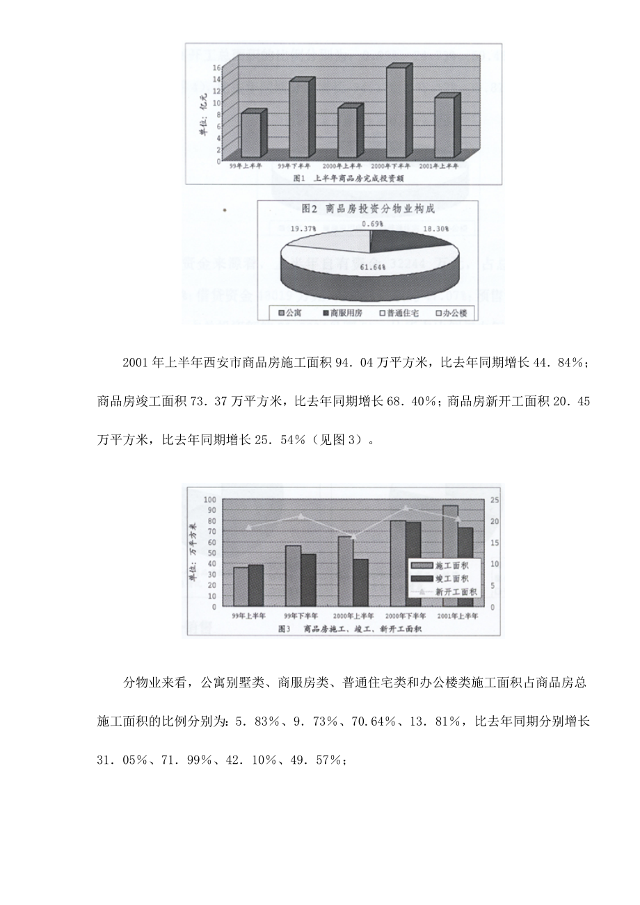 西安房地产市场分析与探讨doc15(1).docx_第3页