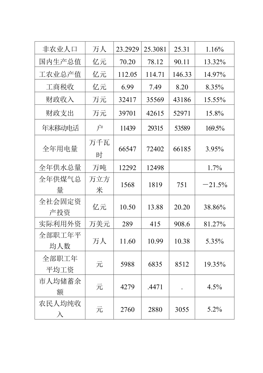 社会经济发展概况及市场需求分析.docx_第3页