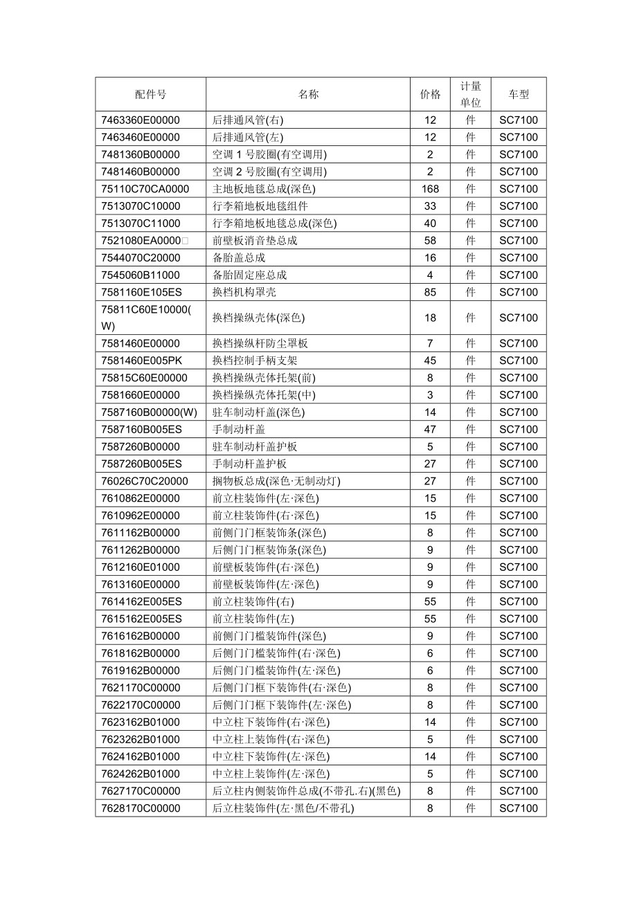 重庆铃木公估定损理赔参考价格.docx_第1页