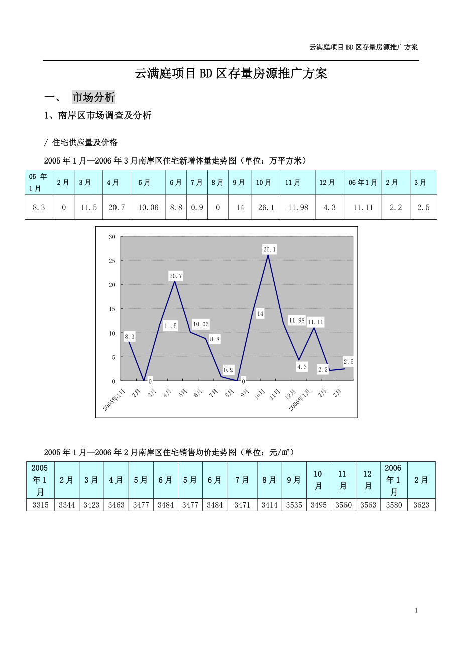 重庆融侨半岛云满庭B区价格抗性分析报告.docx_第1页