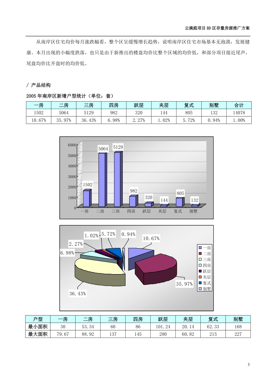 重庆融侨半岛云满庭B区价格抗性分析报告.docx_第3页