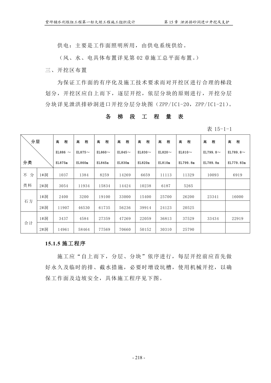 第15章泄洪洞进口开挖与支护(DOC29页).doc_第3页