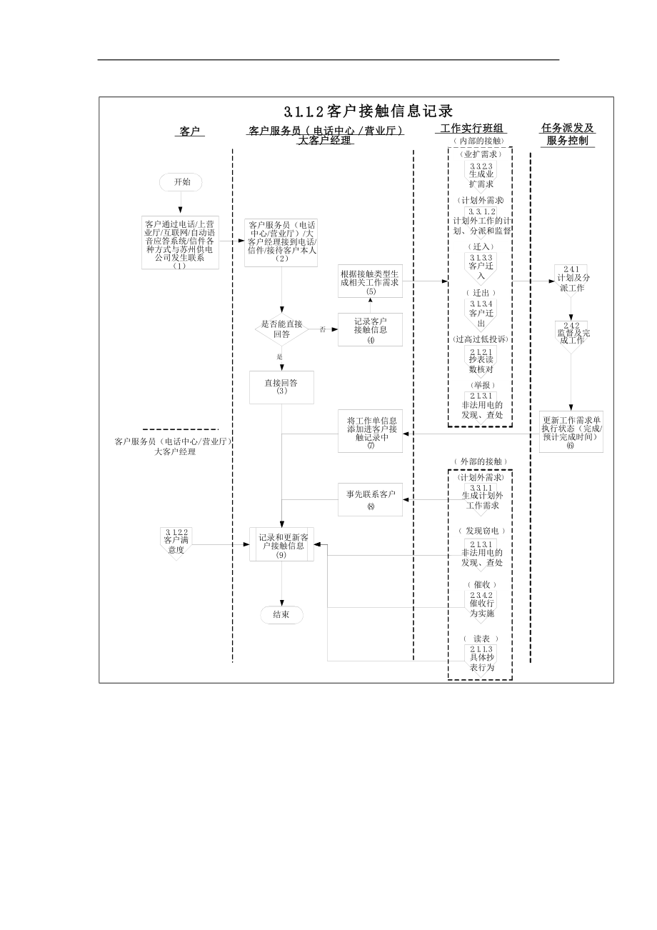 苏州供电公司多渠道收集客户接触信息.docx_第2页