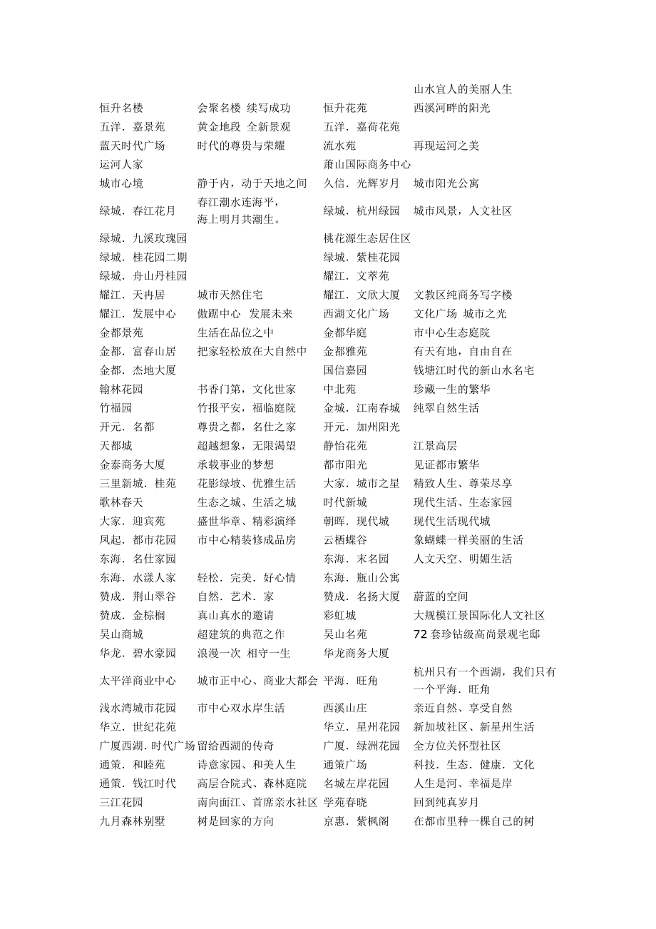 楼盘案名与主题广告语集锦.docx_第2页