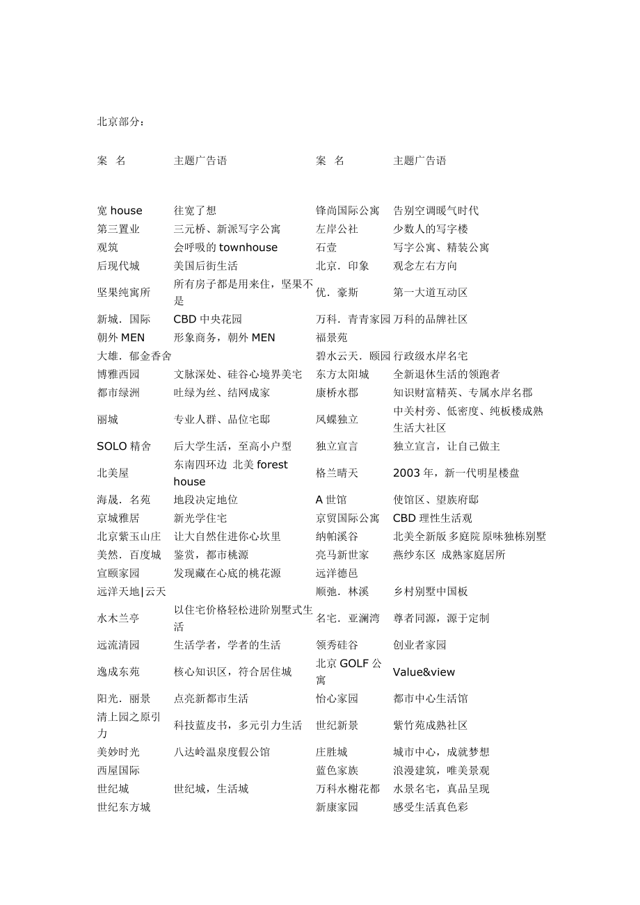 楼盘案名与主题广告语集锦.docx_第3页