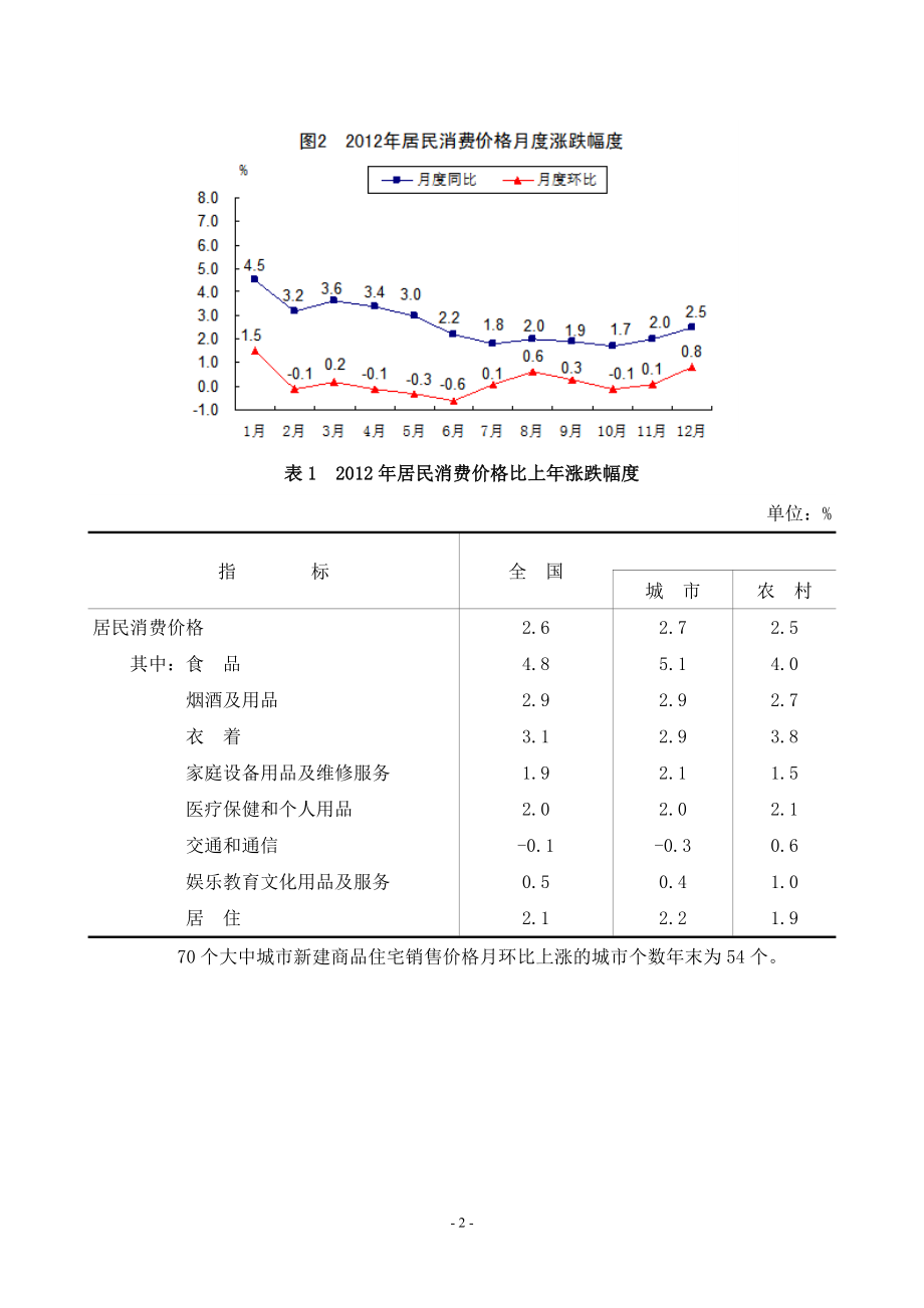 XXXX年国民经济和社会发展统计公报(XXXX年2月).docx_第3页