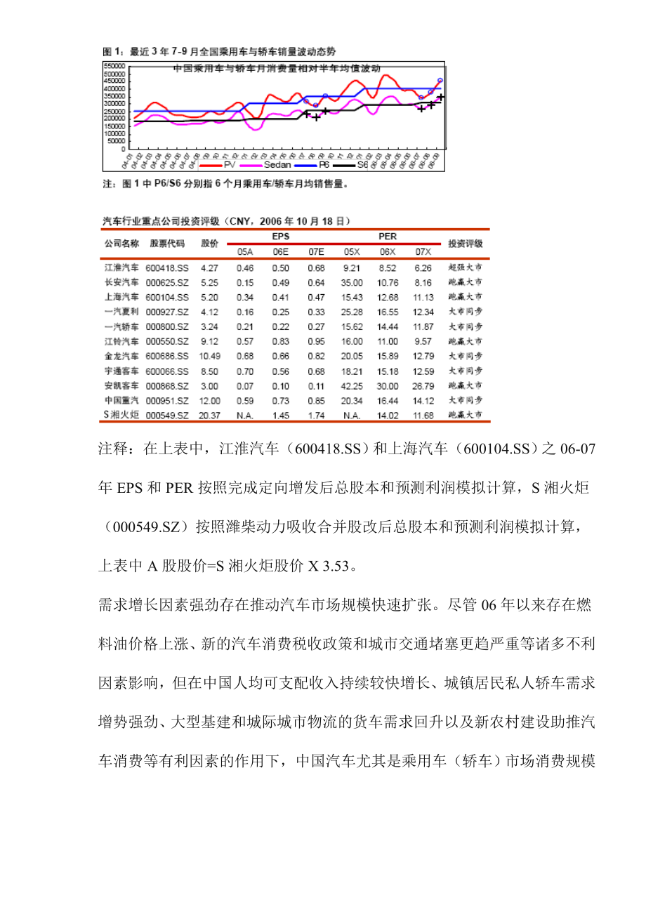 汽车市场产销数据分析案例.docx_第2页