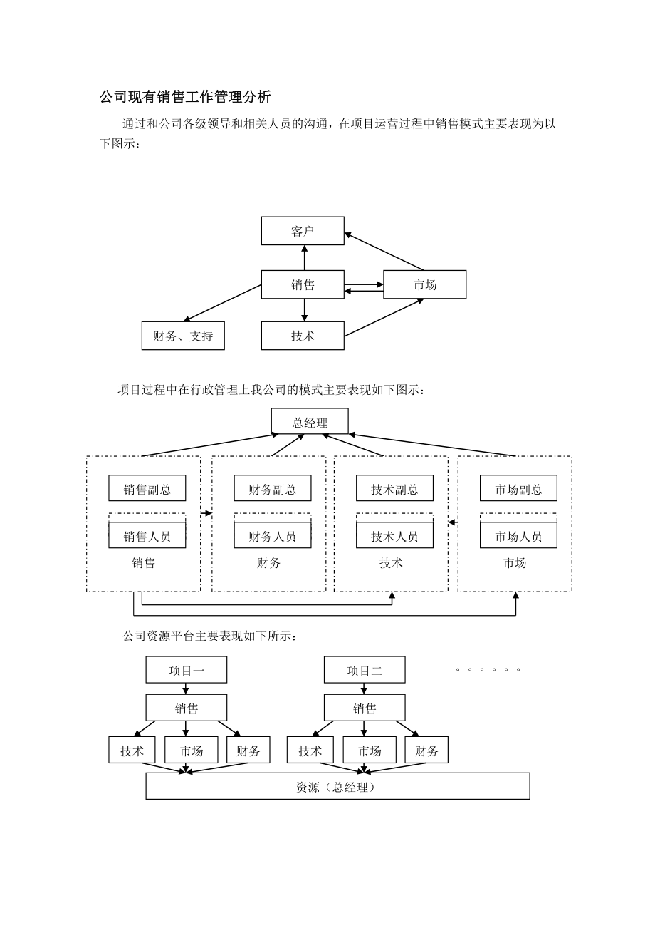 销售工作管理方案.docx_第2页