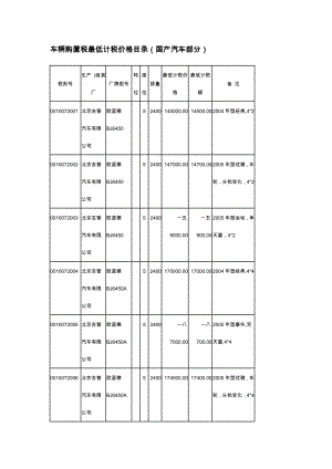 车辆购置税最低计税价格目录.docx