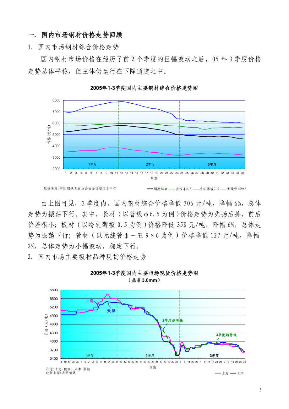 钢材市场形势分析.docx_第3页