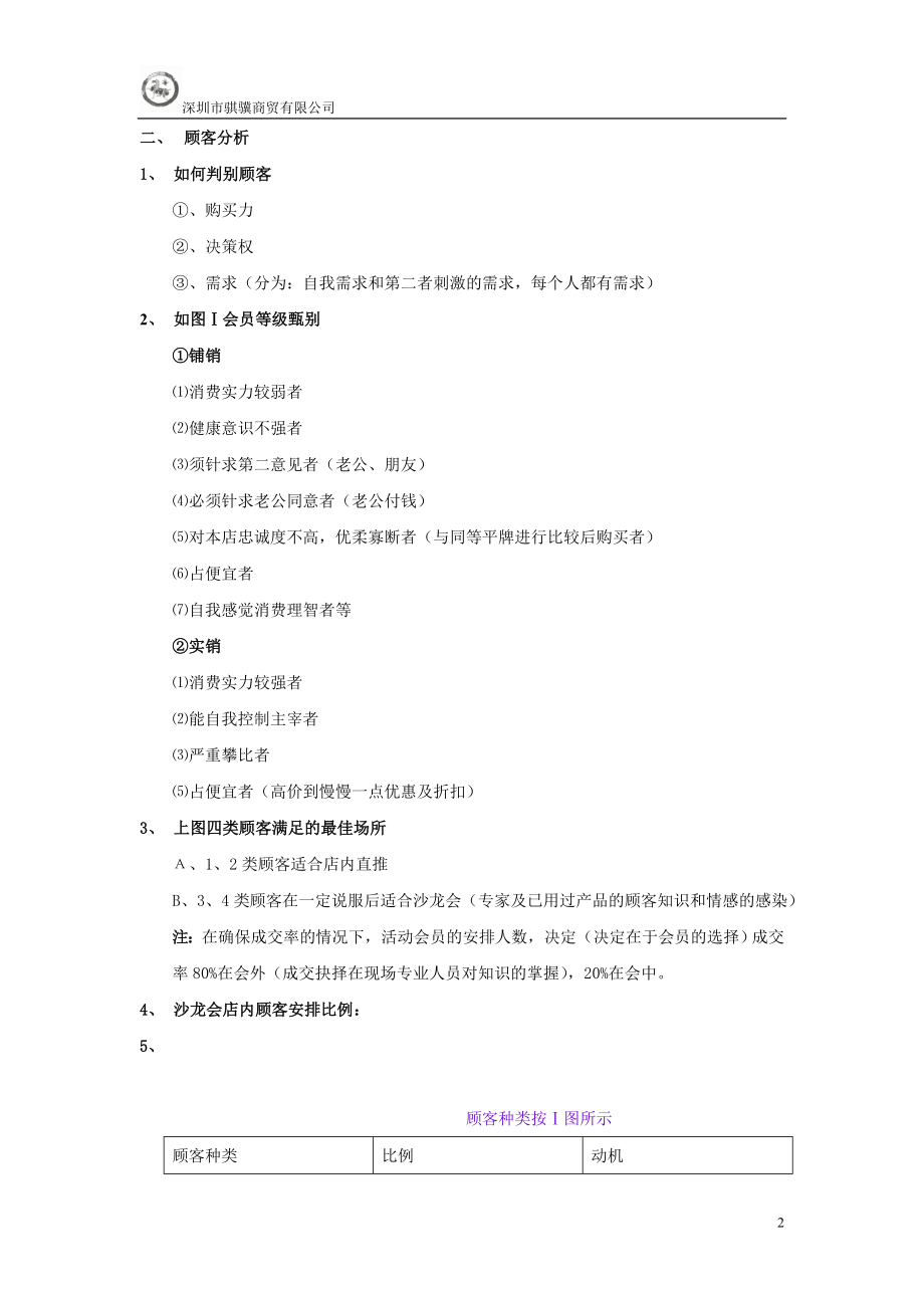 顾客分档管理.docx_第2页