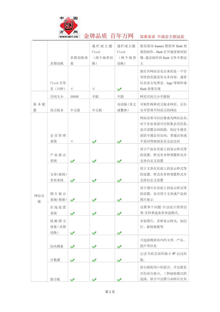 网站建设服务介绍.docx_第2页