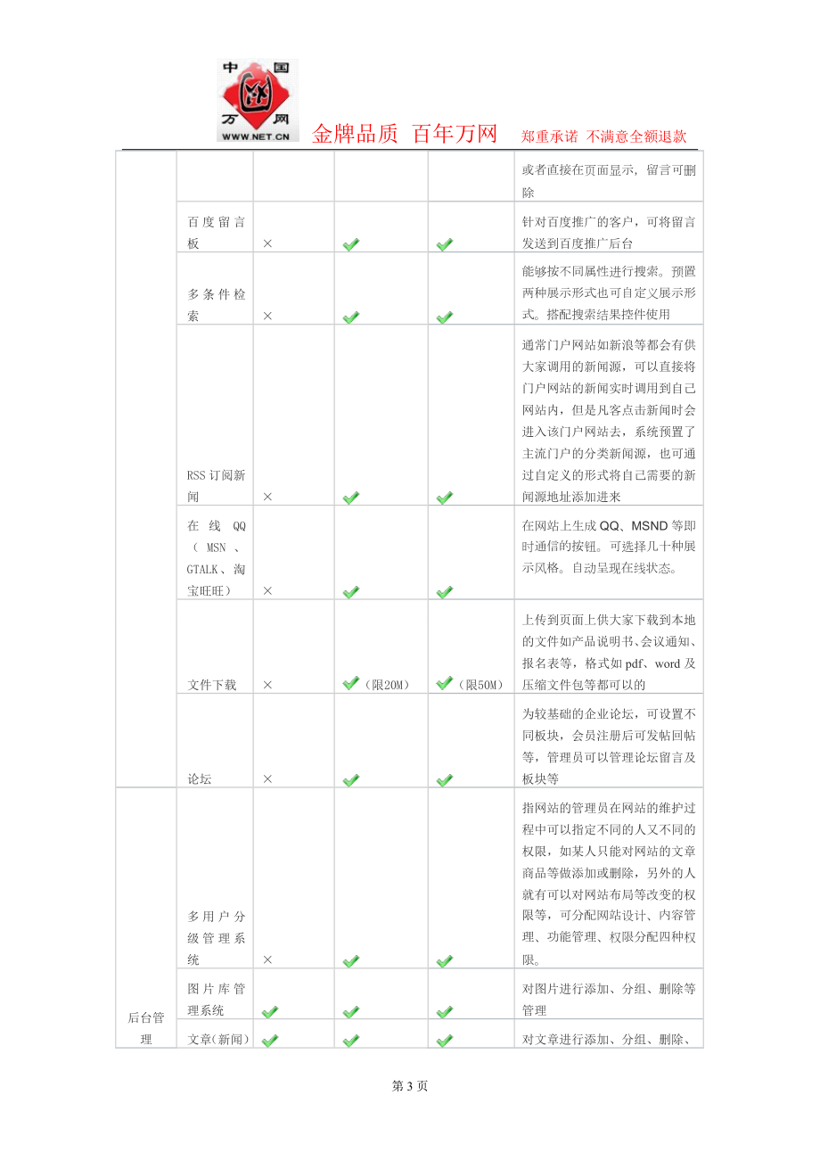 网站建设服务介绍.docx_第3页