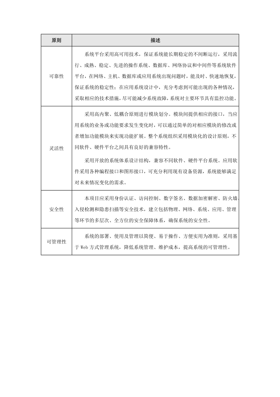 档案业务综合管理系统设计方案.doc_第2页