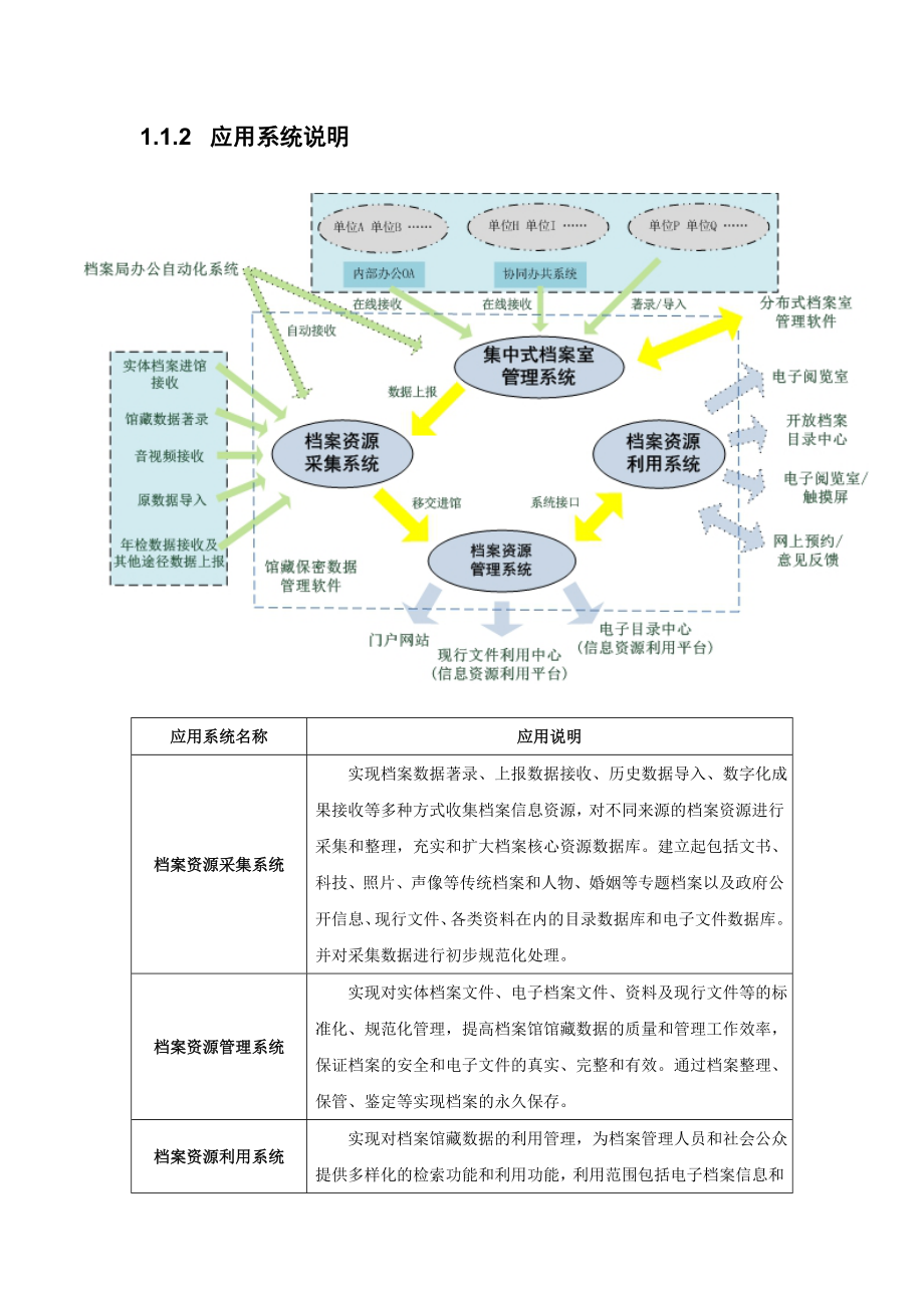 档案业务综合管理系统设计方案.doc_第3页