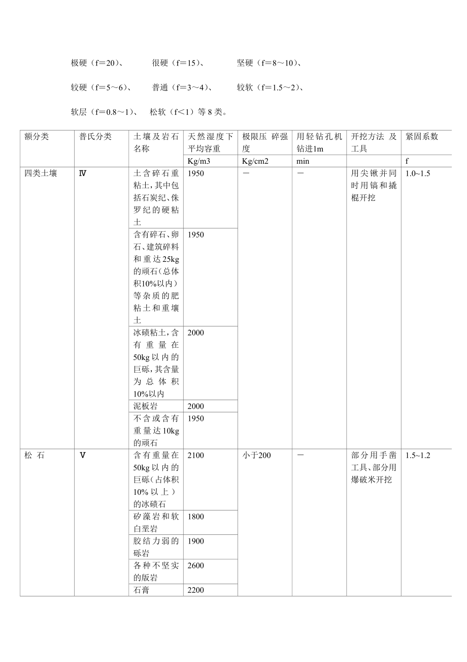 普氏岩石硬度系数知识(aust采矿工程).docx_第2页