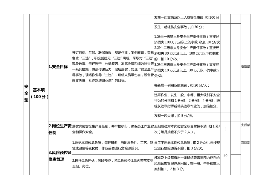 公乌素煤炭加工公司班组建设考核细则.docx_第3页