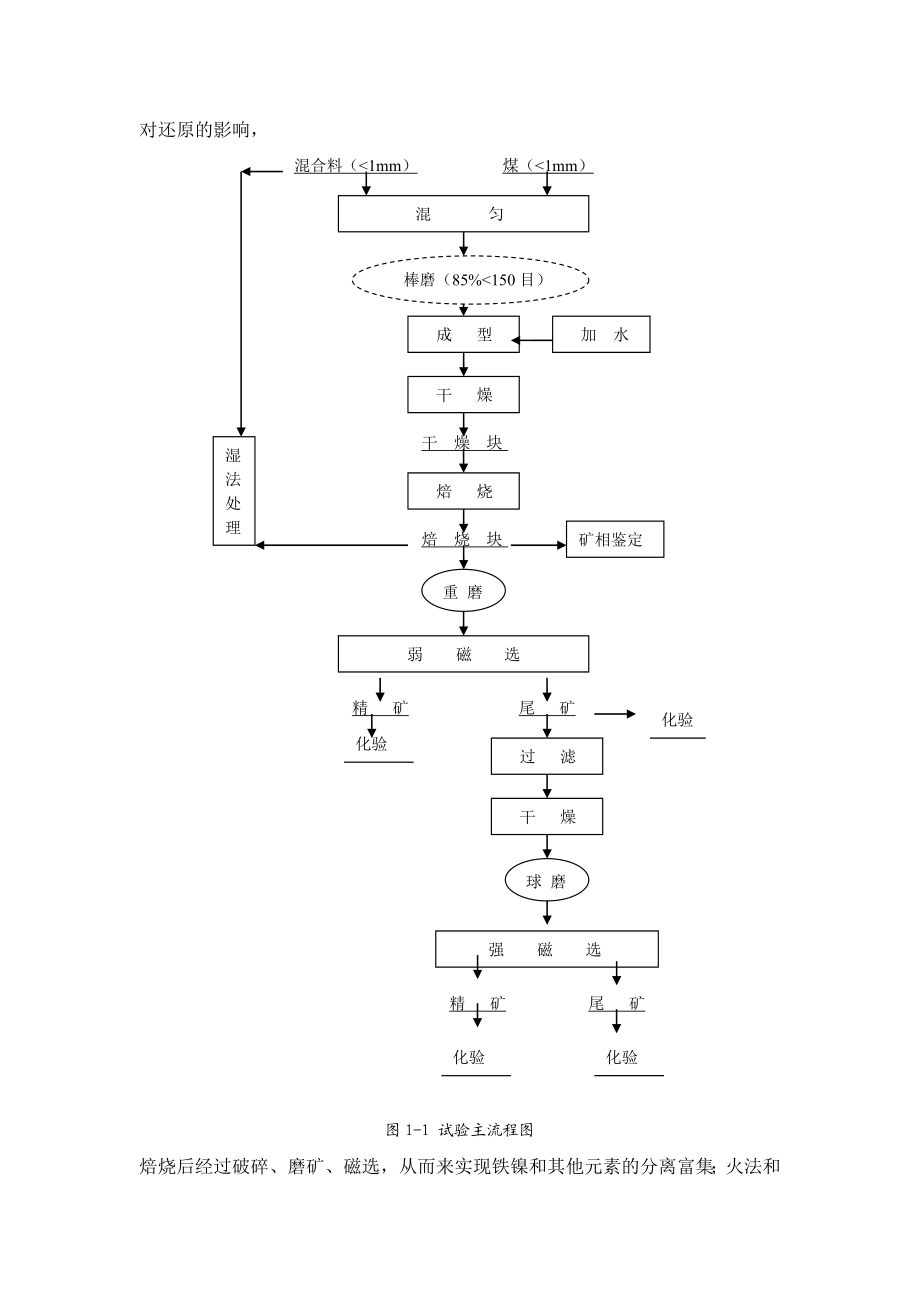 某红土镍矿的探索性试验报告.docx_第3页