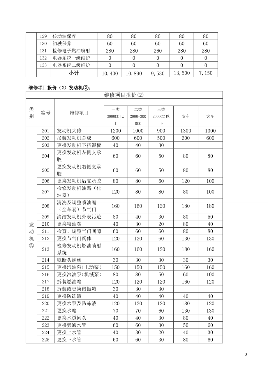 肇庆德美汽车服务有限公司(二类汽车协议维修服务企业).docx_第3页