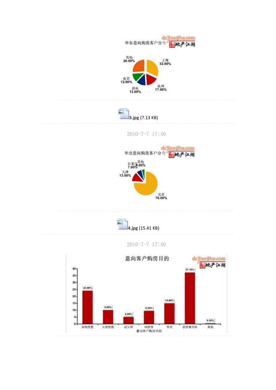 海南购房意向客户分析.docx_第3页