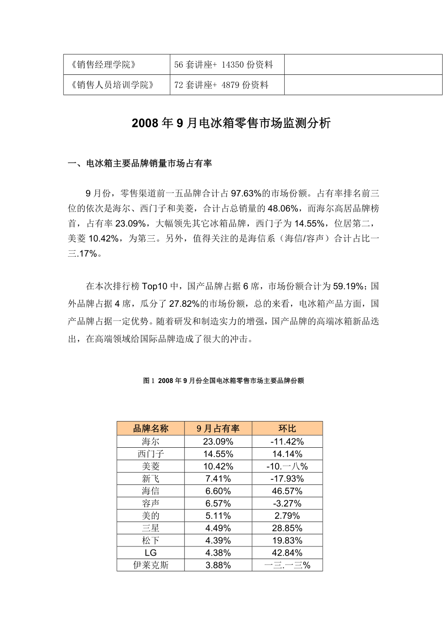 电冰箱月份零售市场监测分析.docx_第2页