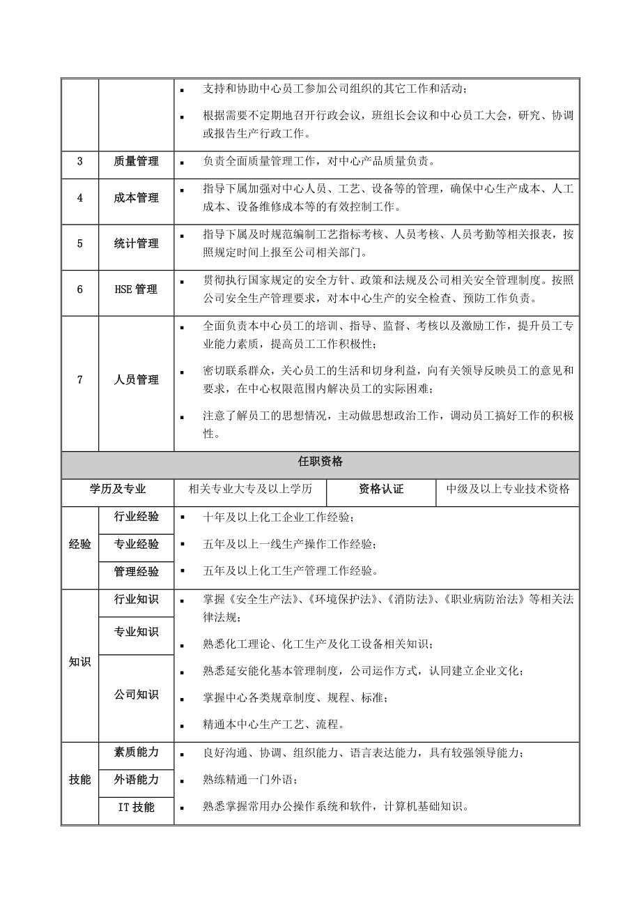 1-煤气化净化中心岗位说明书.docx_第2页