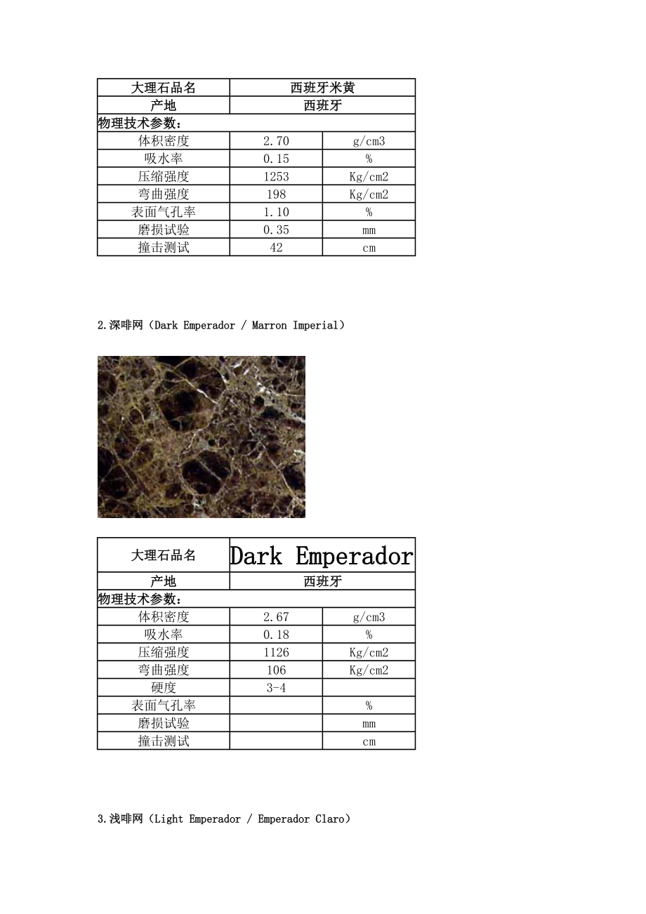 进口石材技术参数1∕3.docx_第2页