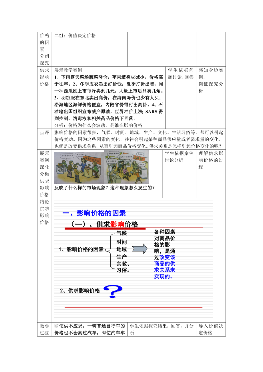 论影响价格的因素教学设计.docx_第2页