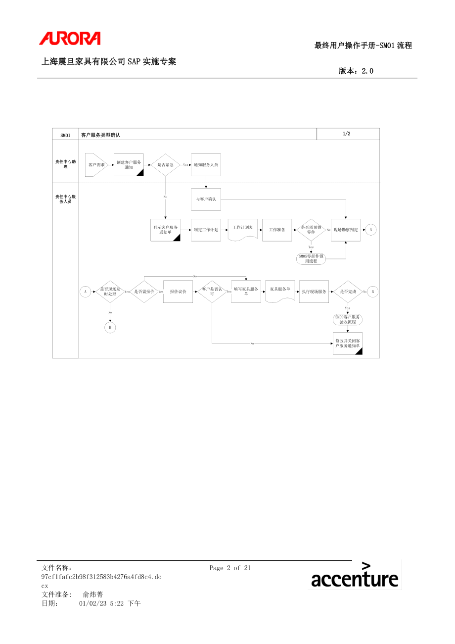 第一章-SM01_客户服务类型确认.docx_第2页