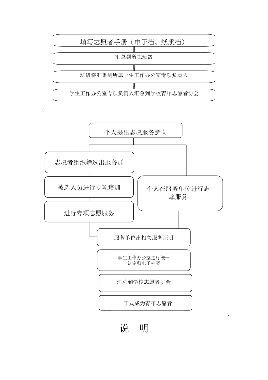 重庆医科大学青年志愿者服务手册.doc_第3页