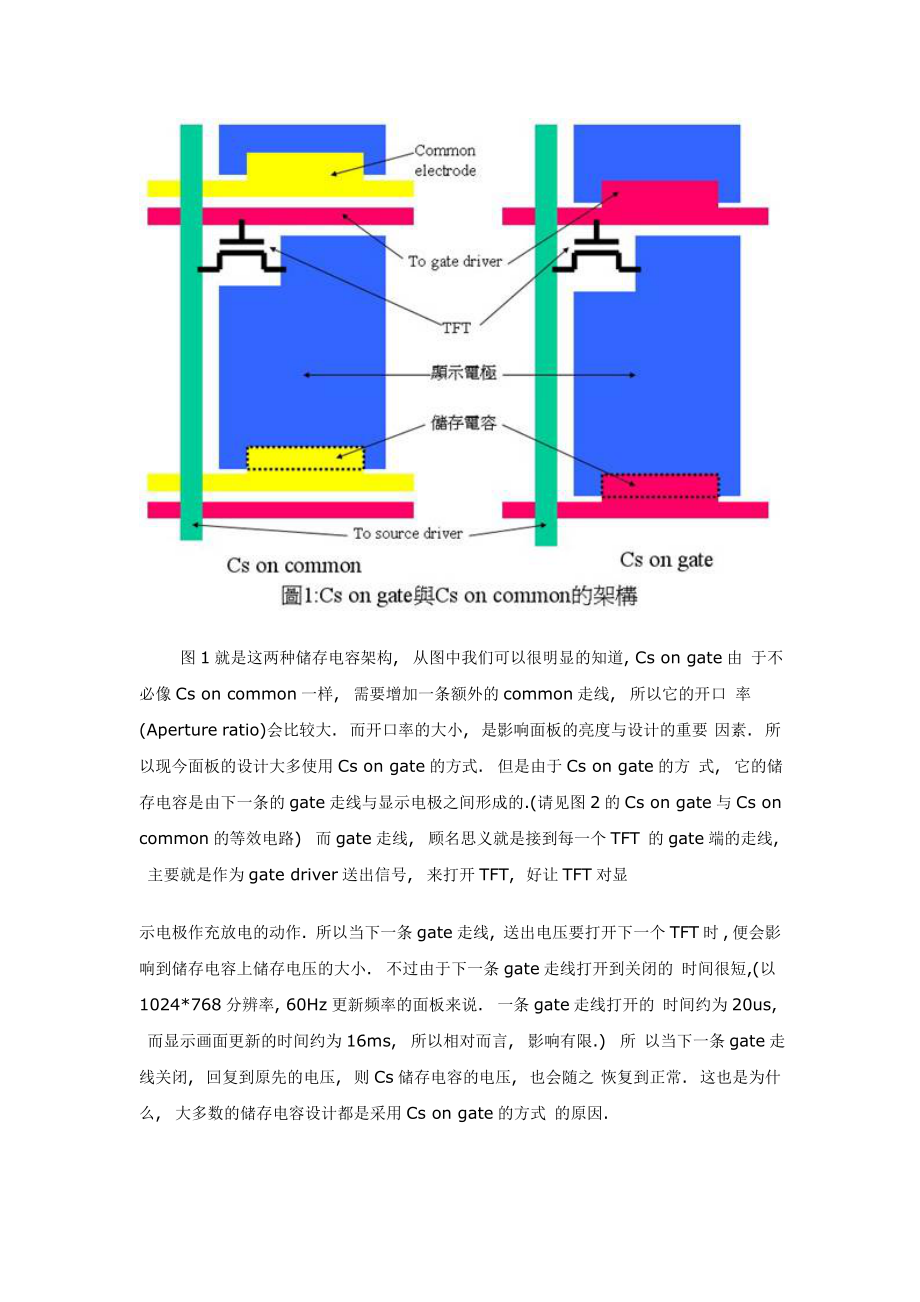 LED液晶显示器的驱动原理.docx_第2页