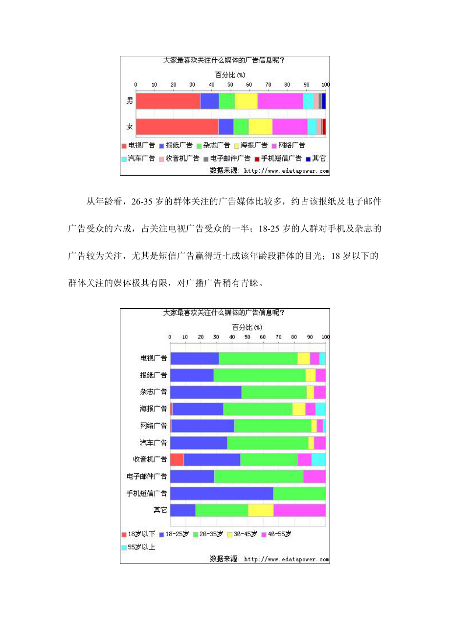 集中式广告轰炸还能否吸引消费者doc6.docx_第2页