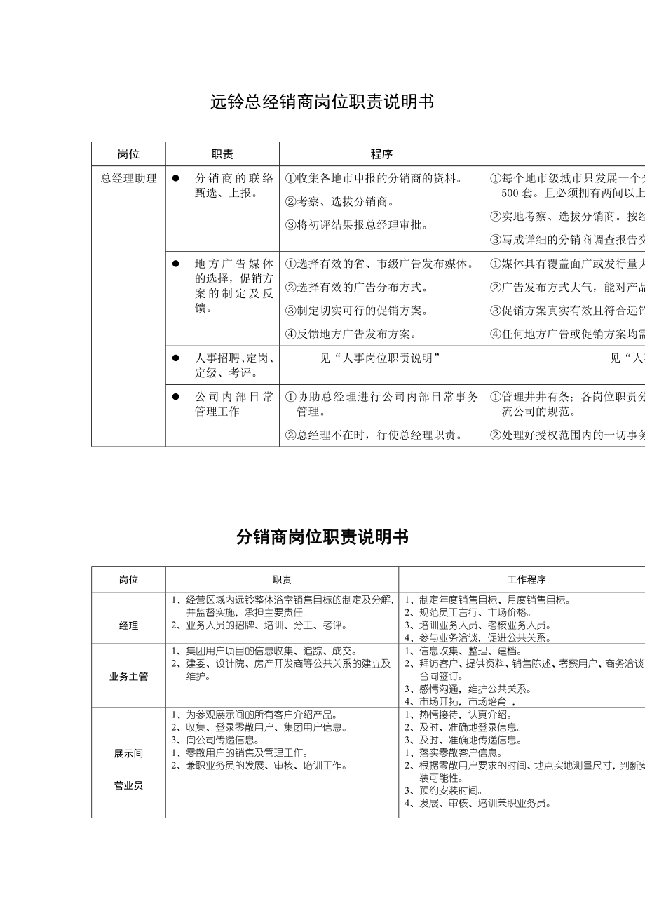 远铃总经销商岗位职责说明书.docx_第2页