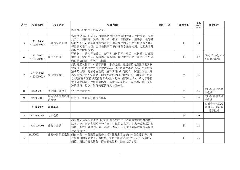 省属医院部分医疗服务价格调整表（DOC82页）.docx_第2页