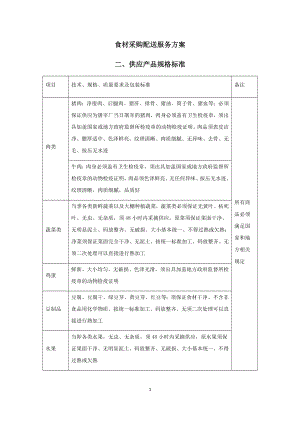 食材采购配送服务方案.docx