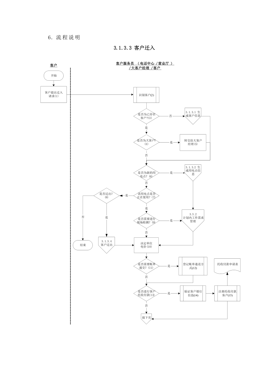 苏州供电公司客户迁入.docx_第3页