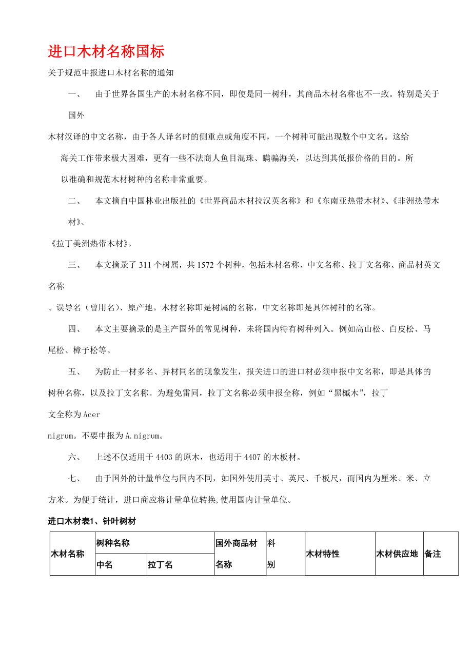 进口、国产木材名称国标.docx_第1页