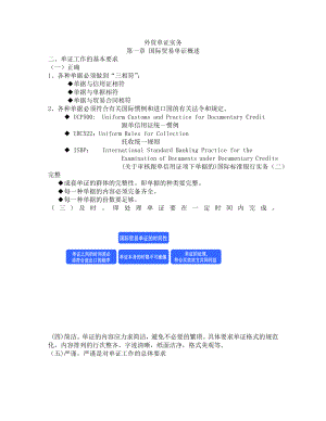 进出口单证课堂笔记整理.docx