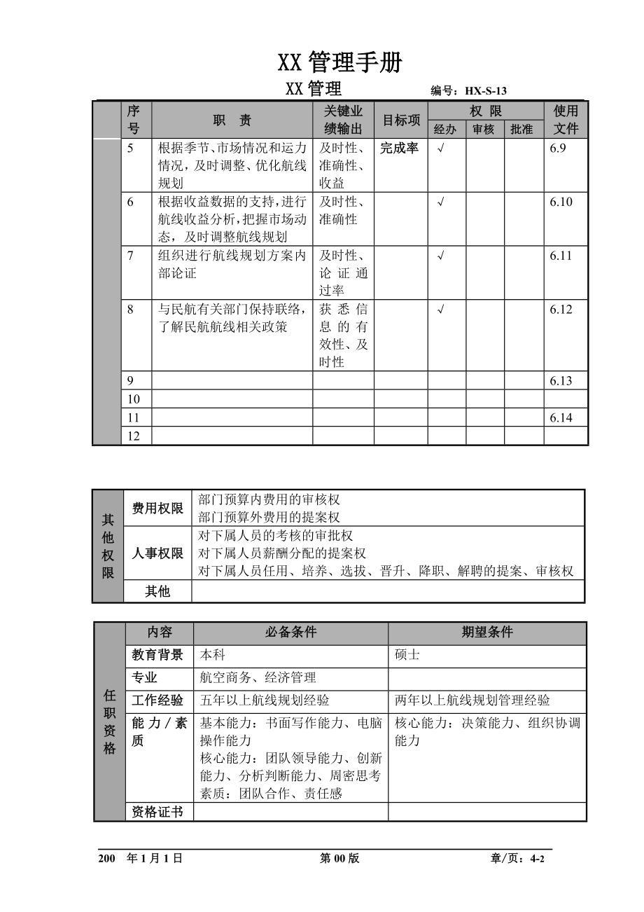 销售网络规划部经理职位说明书及关键绩效标准.docx_第2页