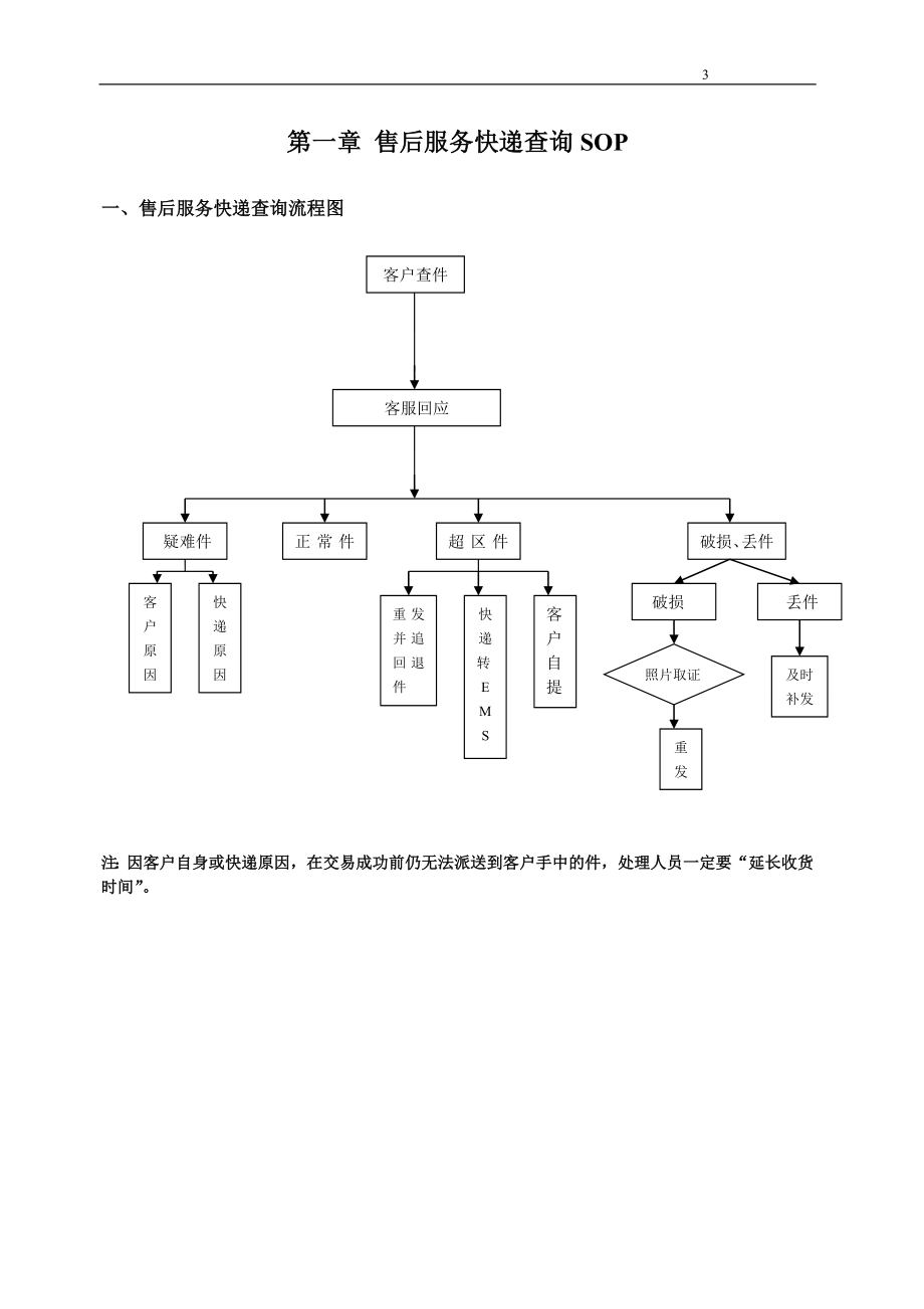 淘宝零售部售后服务手册.docx_第3页