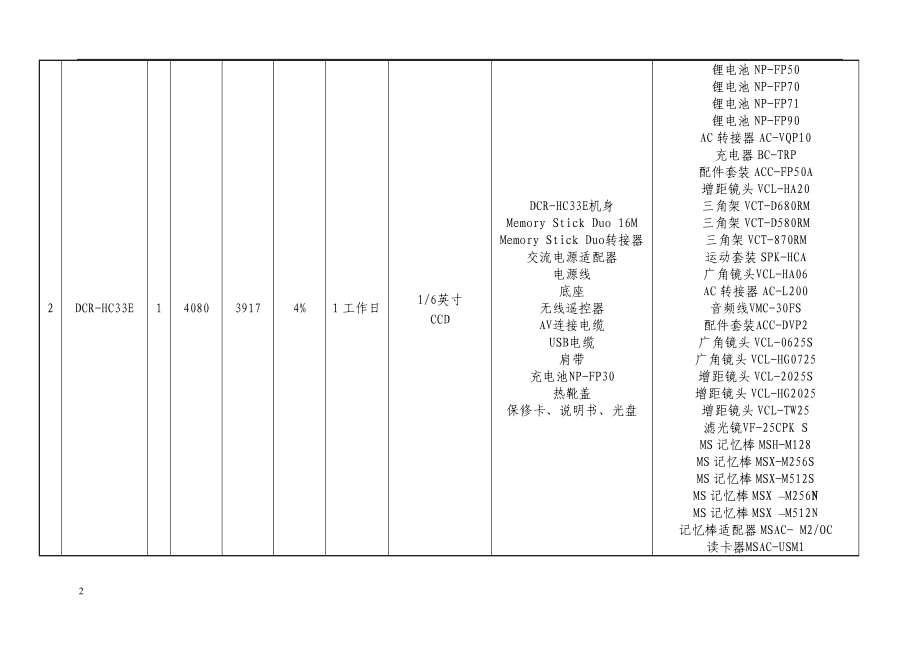 索尼数码摄像机型号价格性能清单.docx_第2页