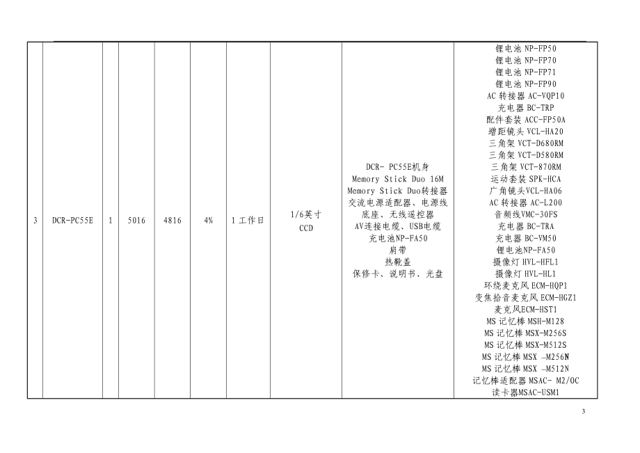 索尼数码摄像机型号价格性能清单.docx_第3页