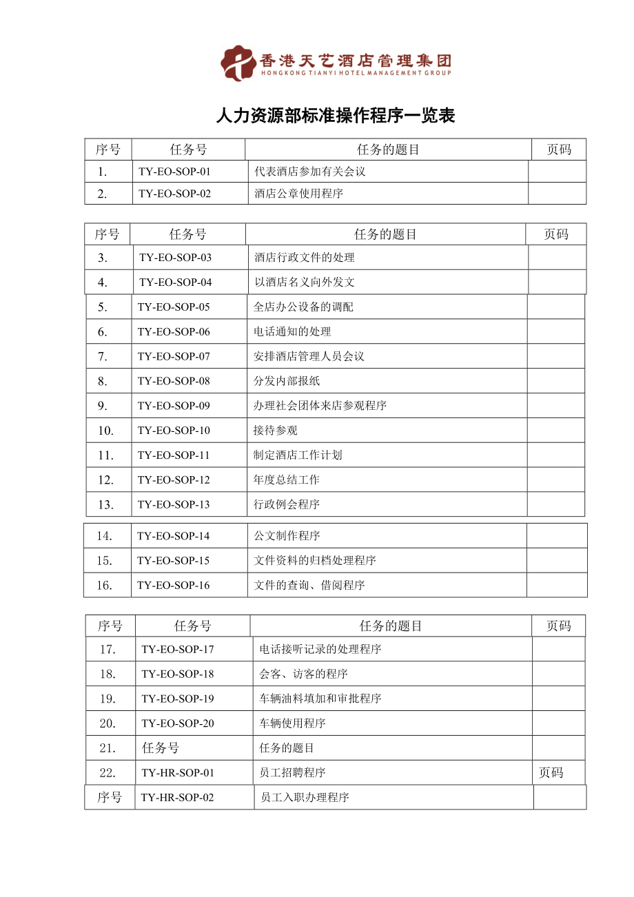 某某酒店人力资源部标准操作程序一览表.doc_第1页