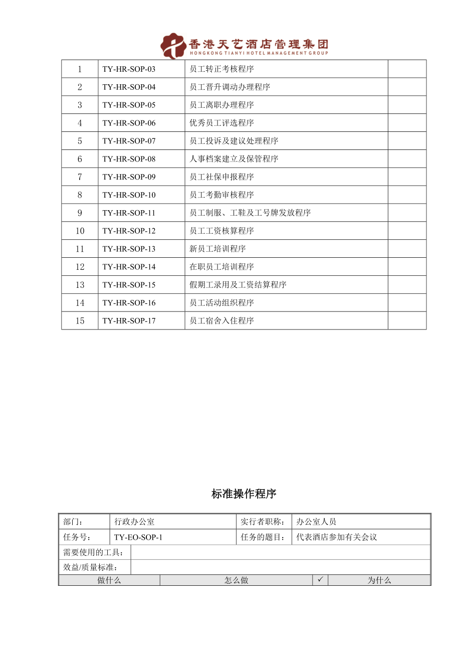 某某酒店人力资源部标准操作程序一览表.doc_第2页